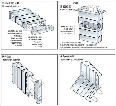 河北金大量专业定制龙门加工中心钢板防护罩 价格、生产厂家与产品优势
