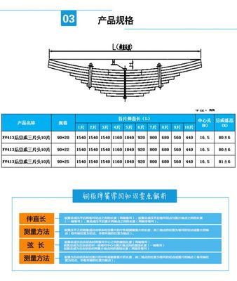 远成股份 专业制造高品质汽车钢板弹簧，助力重卡安全前行